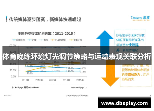 体育晚练环境灯光调节策略与运动表现关联分析