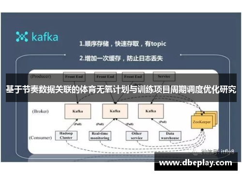 基于节奏数据关联的体育无氧计划与训练项目周期调度优化研究